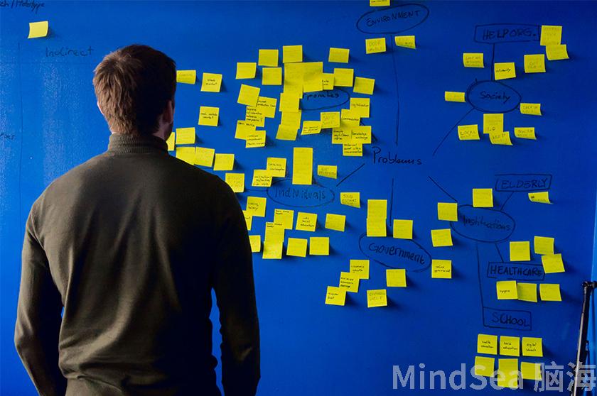 一键思维导图,MindSea思维导图制作,MindSea思维导图模板