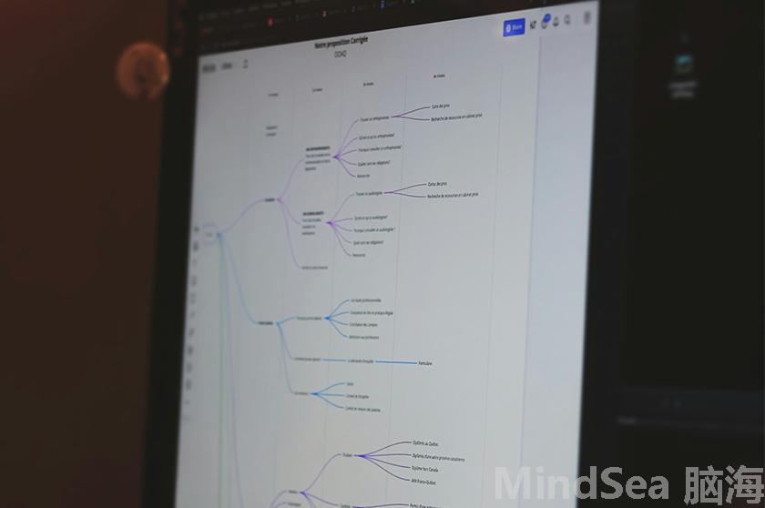 一键思维导图,MindSea思维导图制作,MindSea思维导图模板