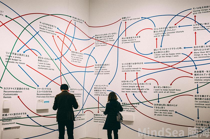 一键思维导图,MindSea思维导图制作,MindSea思维导图模板