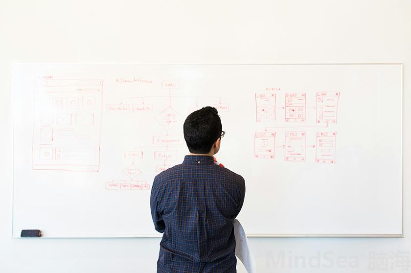 一键思维导图,MindSea思维导图制作,MindSea思维导图模板